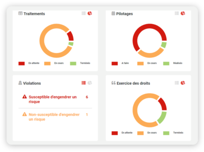 Dashboard de pilotage DATA LEGAL DRIVE