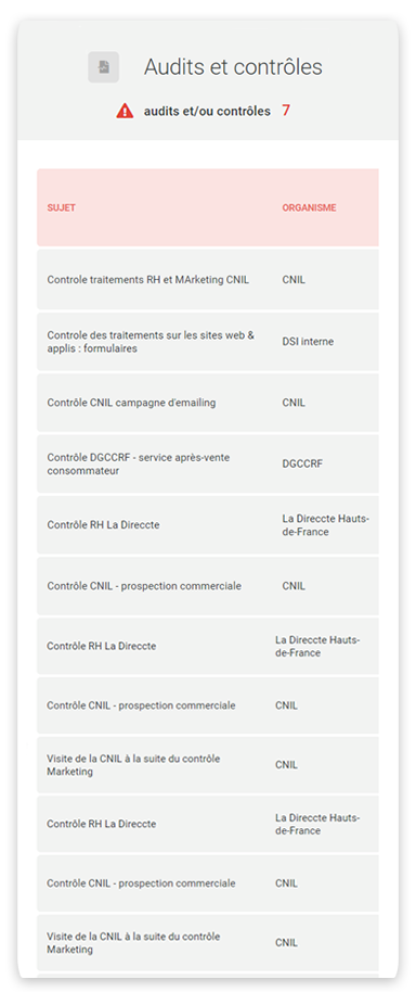 Gérez vos audits et contrôles RGPD