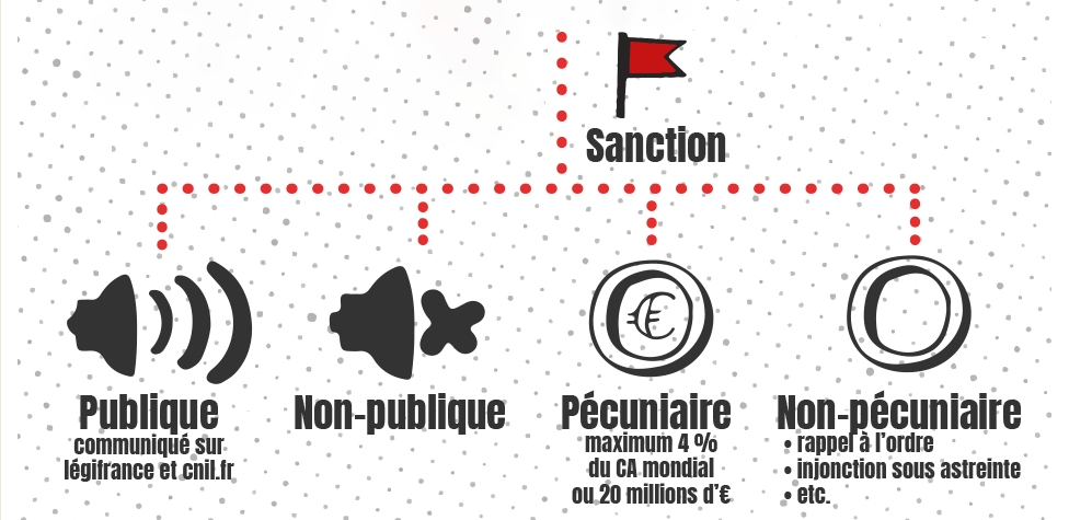 cnil-sanctions-type