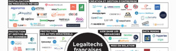 Data Legal Drive dans le Panorama des Legal tech 2019