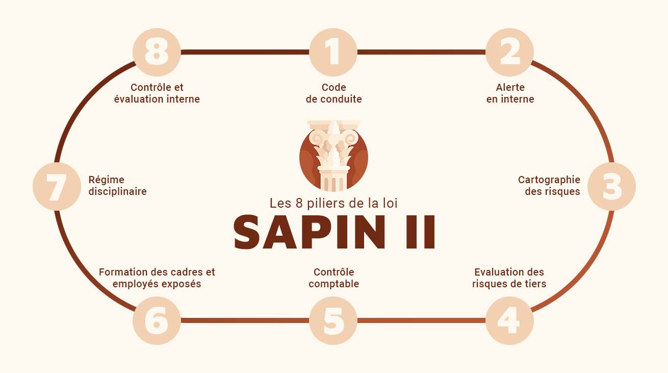 infographie-piliers-loi-sapin-2