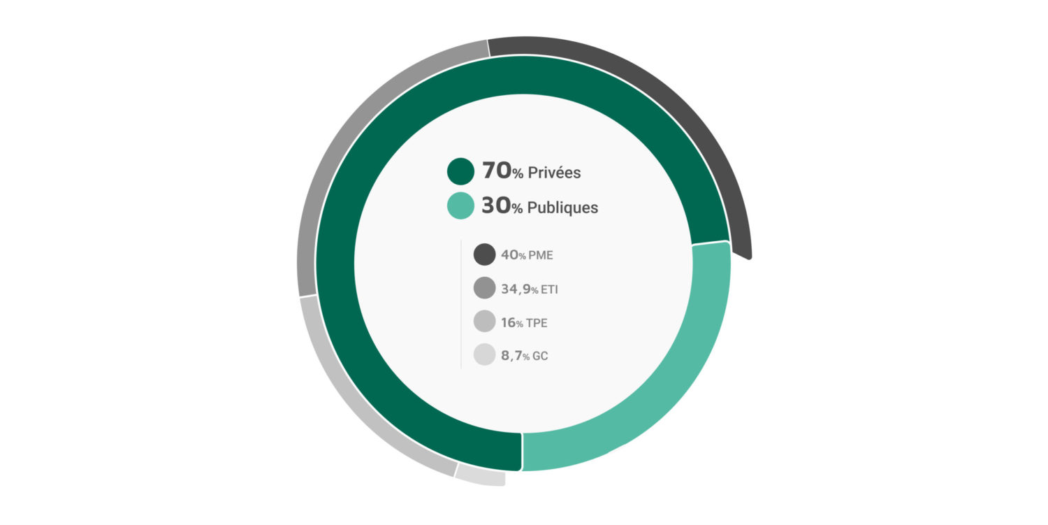 carte-identité-des-répondants-1