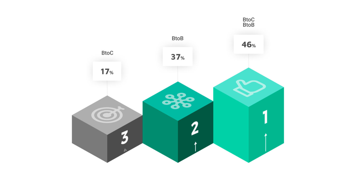 carte-identité-des-répondants-3
