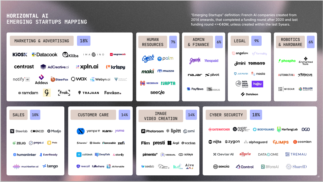 Data Legal Drive - EQS Group figurant dans la section legal d'un des mapping IA du Franch AI Report 2024.